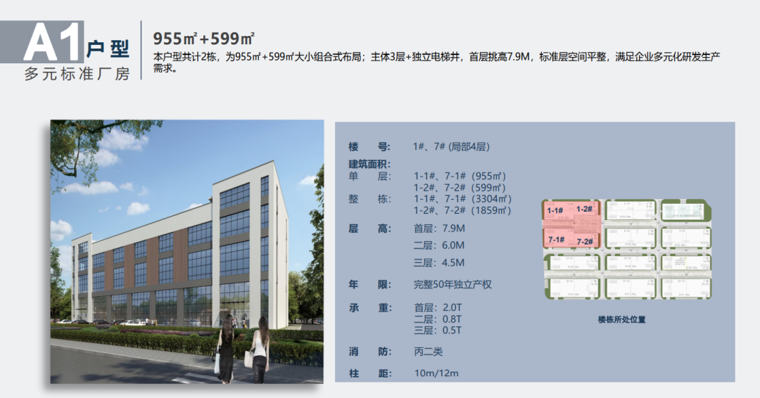 南通经济开发区 久钰金谷智能装备科技产业园 3层厂房出售 1800平起